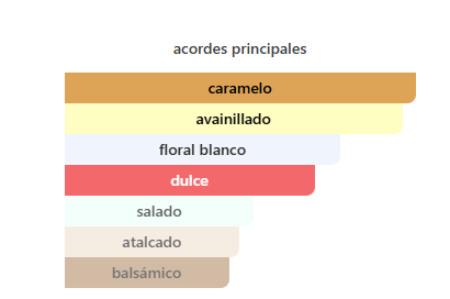 Scandalo Le Parfum JPG Dupe