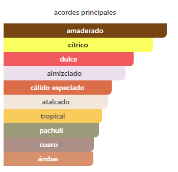 CH Carolina Dupe