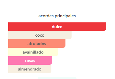 Thank U, Next Ariana Dupe