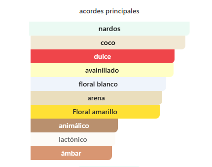 Alternativo Cheirosa 87 Sol de Janeiro